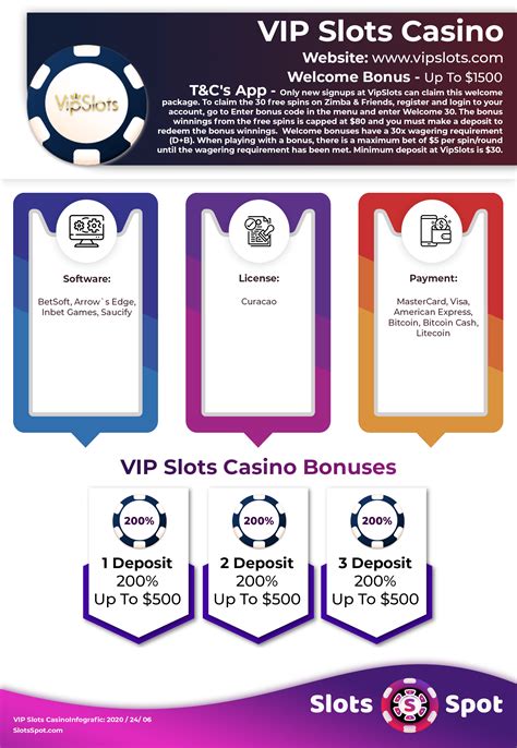 vip casino bonus codes|VIPSlots Casino Bonus Codes: Custom vipslots.com No Deposit Bonus.